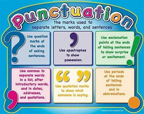 Free Printable Punctuation Posters